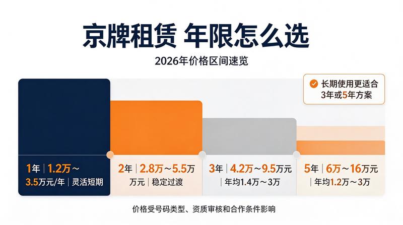 新能源汽车京牌指标分析